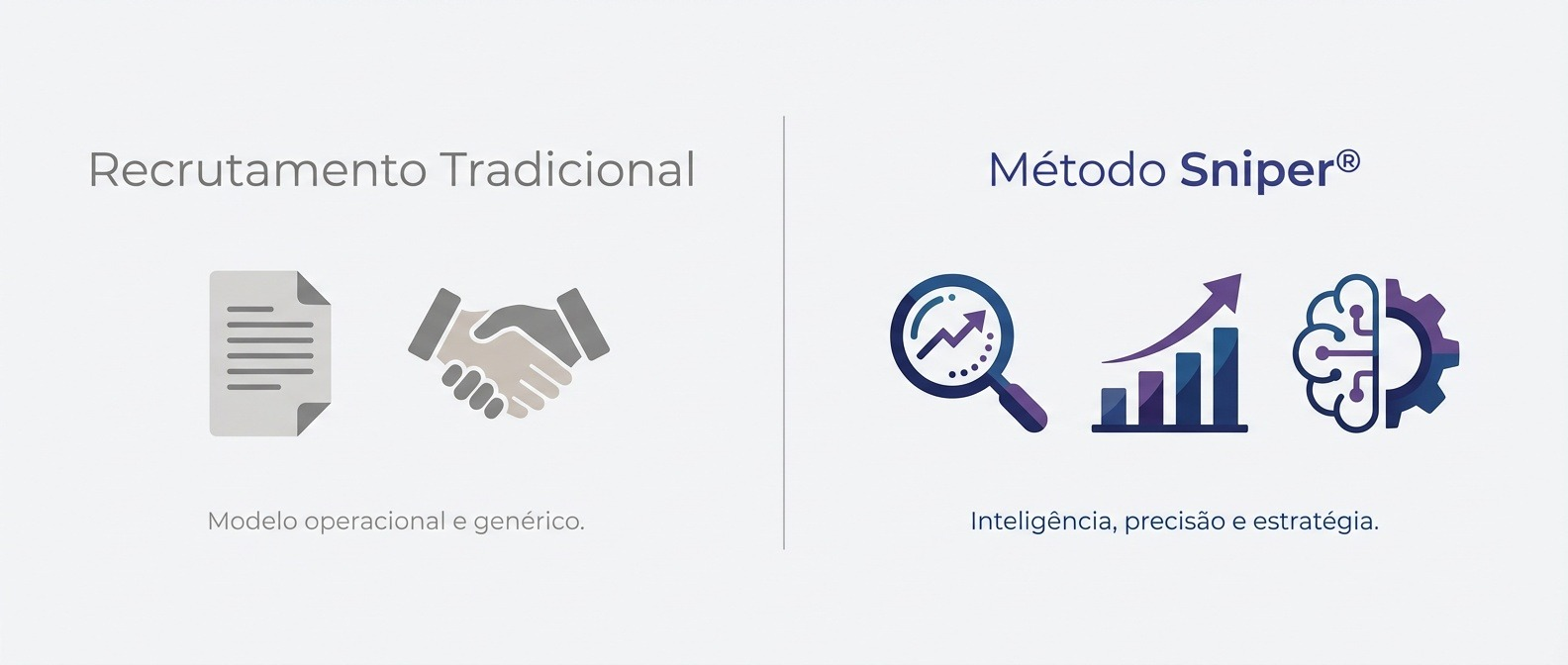 Comparativo Recrutamento Tradicional vs Método Sniper